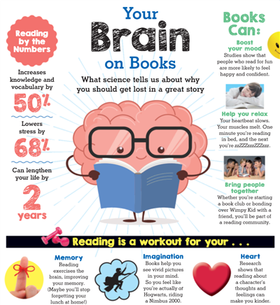 Your Brain on Books